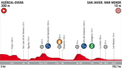 The Inner Ring | Vuelta a España Stage 6 Preview