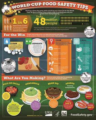 World Cup Infographic 2014 | Visit www.foodsafety.gov to fin… | Flickr
