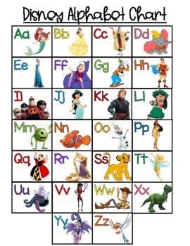 Disney Alphabet Chart in 2024 | Disney alphabet, Disney classroom ...