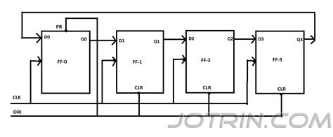 The Ultimate Guide to Ring Counter: Working, Types & Applications - JOTRIN ELECTRONICS