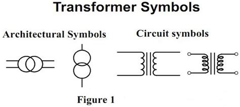 What is a transformer symbol? – ouestny.com