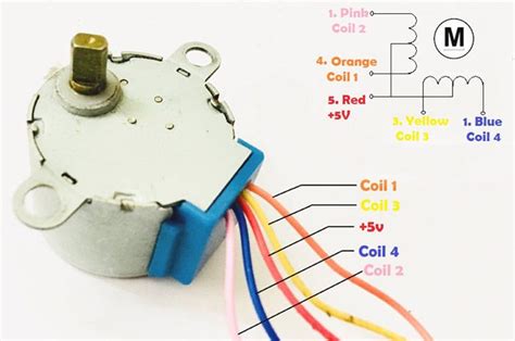 Interfacing Stepper Motor with STM32F103C8 | Stepper motor, Arduino, Electronics components