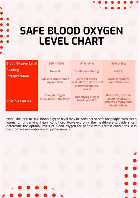 Safe Blood Oxygen Level Chart in PDF, Illustrator - Download | Template.net