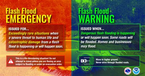 Severe Weather Awareness - Flood Safety