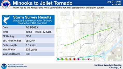 Illinois Tornado Strengths, Six Paths released by National Weather Service - Country Herald