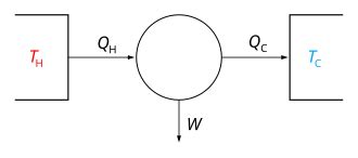 Maxwell relations - Wikipedia