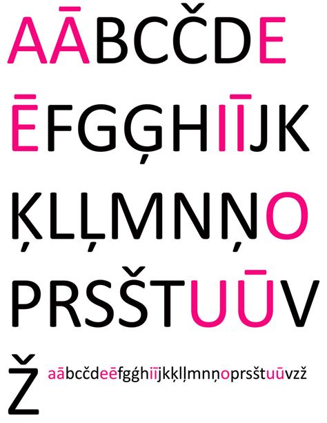 Latvian Alphabet by sternradio7 on DeviantArt