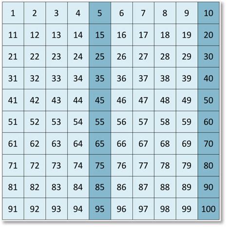 Multiples of Five on the Number Grid - Maths with Mum