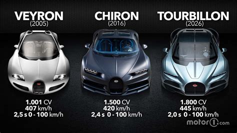 Evoluzione Bugatti, dalla Veyron 1.000 CV alla Tourbillon 1.800 CV