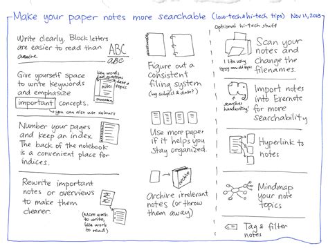 Making the most of paper notes :: Sacha Chua