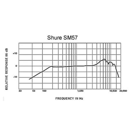 Shure SM57 Dynamic Instrument Microphone at Gear4music