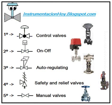 Instrumentation Today: HOW TO READ A P&ID