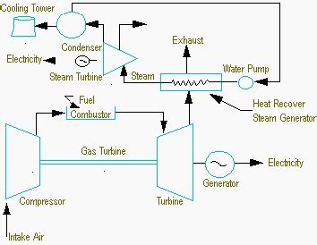 Top 178 + Diesel engine power plant working animation - Lifewithvernonhoward.com