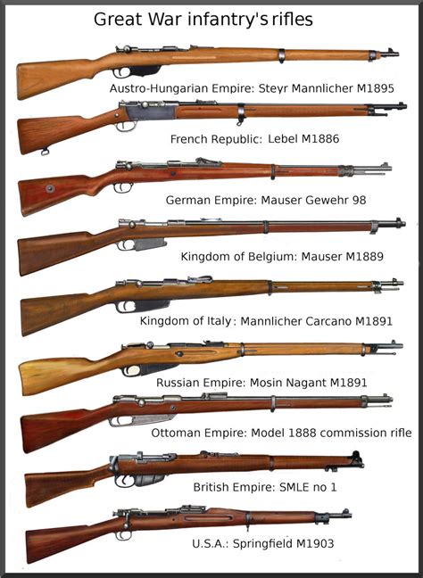 The standard issue rifles of WW1. : r/wwi