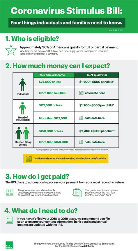 Coronavirus Stimulus Check Infographic | H&R Block