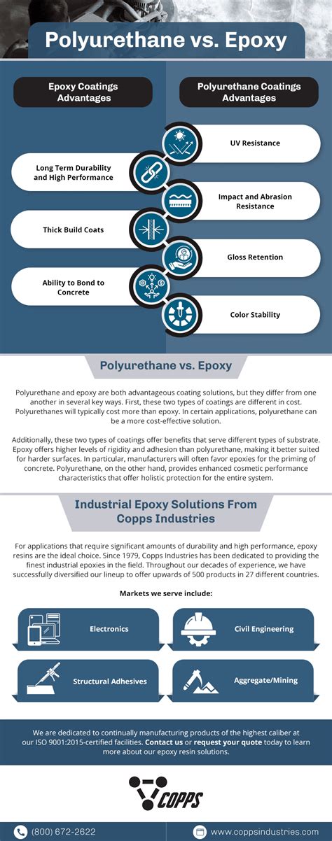 Polyurethane vs. Epoxy - Copps Industries