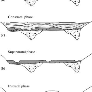 Climatic model of alluvium growth during the first half of the Late ...