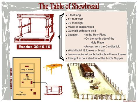 Table of Shewbread in Red and White