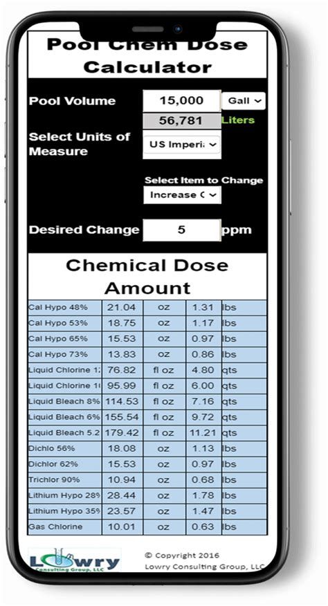Free Pool Acid Dose Calculator | Pool Chemistry Training Institute