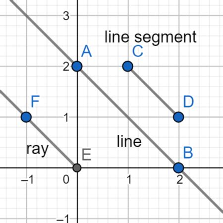 Straight Line Definition, Types & Examples - Lesson | Study.com