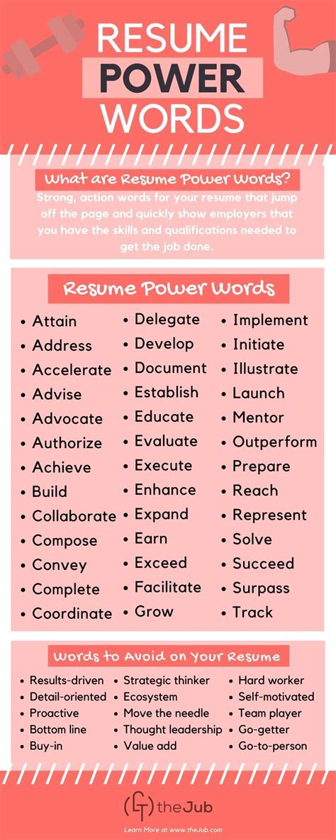 54 Resume Power Words for 2022 (Infographic)