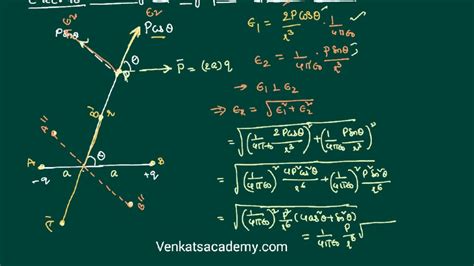 Electric Field Due To An Electric Dipole