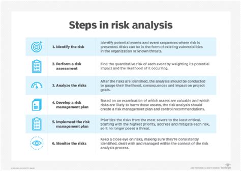 IT risk assessment template (with free download) | TechTarget