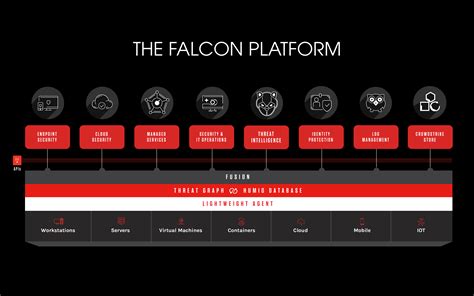 CrowdStrike and the Bundling of Cybersecurity - Security Boulevard