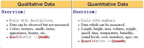 Halking View in Economics: Qualitative vs Quantitative Variables