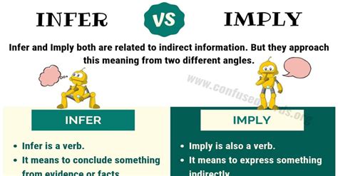 INFER vs IMPLY: How to Use Imply vs Infer in English? - Confused Words ...