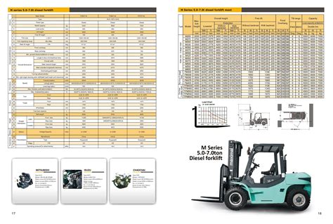 5 Tonne – 7 Tonne Diesel Forklifts | Maximal Forklifts Australia