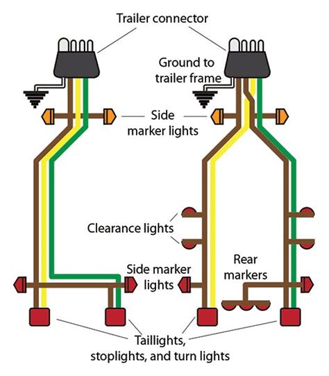 A Guide To Wiring Diagrams For Boat Trailers – Moo Wiring