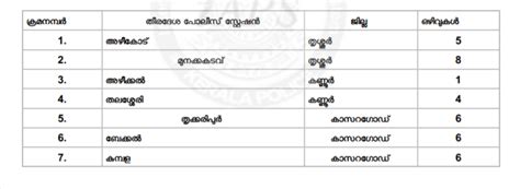 Kerala Coastal Police Recruitment 2022 – Apply Offline For Latest 36 ...