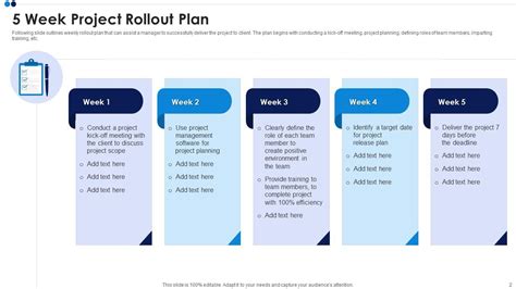 Project Rollout Plan Powerpoint Ppt Template Bundles | Presentation Graphics | Presentation ...