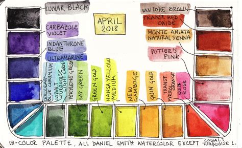 How to clean a stained watercolor palette – AntonellaPavese.com