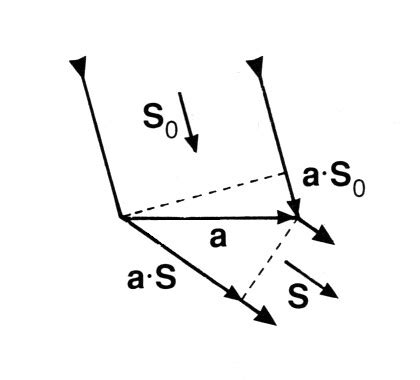 X-ray diffraction, Bragg's law and Laue equation - Engineering LibreTexts