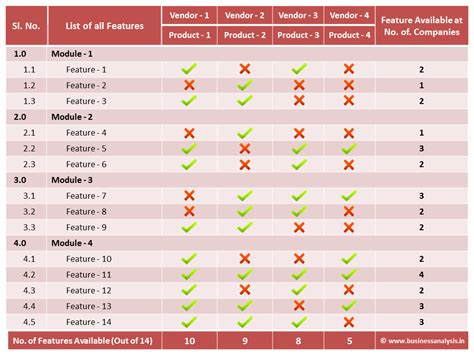 What Is A Feature Matrix - Design Talk