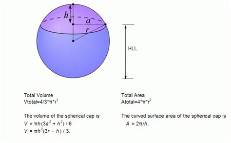 Java Program To Calculate Volume Of Sphere - 3 Simple Ways