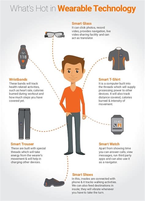 Wearables: Technology That Fits - Indoindians.com