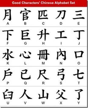 Calligraphy Alphabet : chinese alphabet letters | Chinese alphabet ...