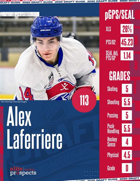 Alex Laferriere - Stats, Contract, Salary & More