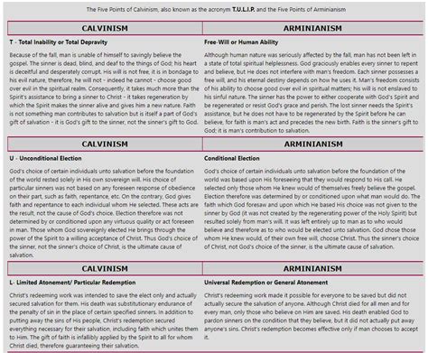 Calvinism VS Arminianism Comparison Chart by L. Boettner | Christian Forums