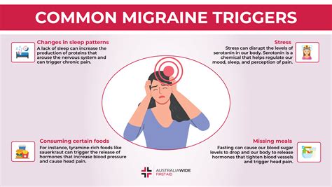 Migraine Causes