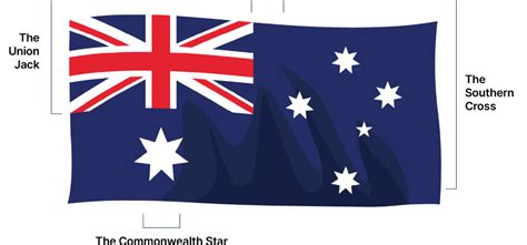 Australian Symbols And Their Meanings