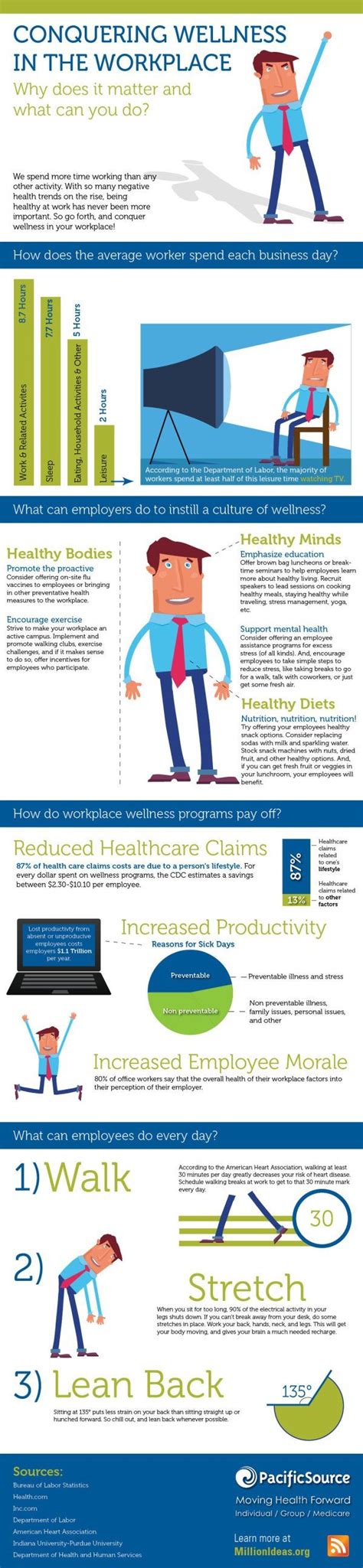 Infographic: Conquering Workplace Wellness | Workplace wellness, Employee wellness, Health and ...