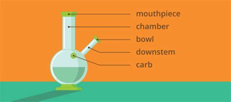 How Does a Bong Work and How to Use It (Stoned Science)