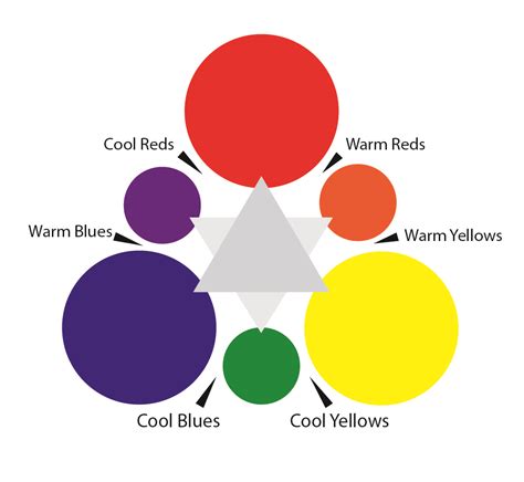 12 color watercolor palette watercolor mixing color mixing chart - watercolour mixing chart just ...