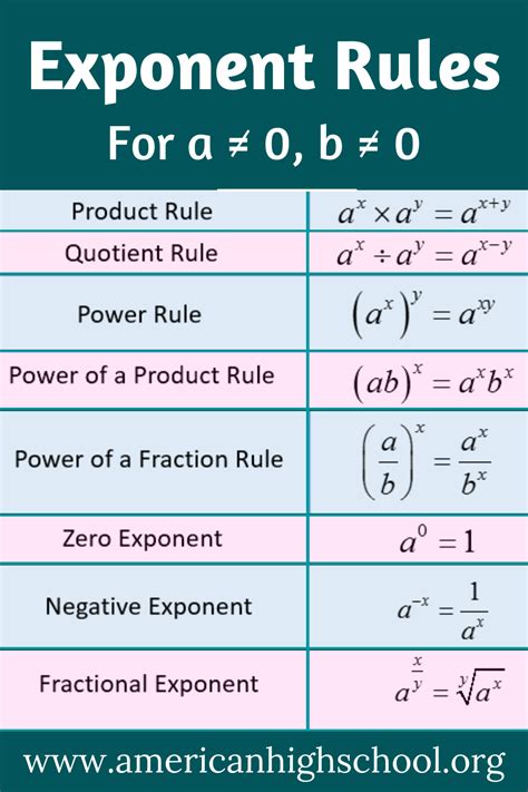 Don't struggle to finish the math you need to earn your high school ...