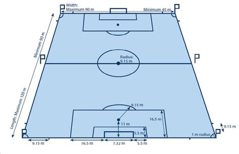 Futsal Field Dimensions Feet