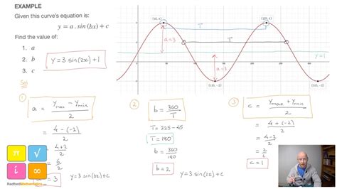 How to Find a Sine and Cosine Curve's Equation - y=a.sin(bx)+c, y=a.cos(bx)+c - Lesson ...